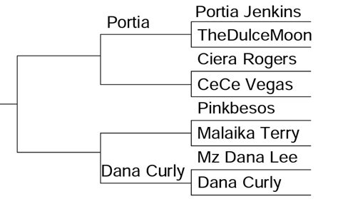 2023 1st Round BX Hot Girl Summer Tournament: Pamela Feliz。